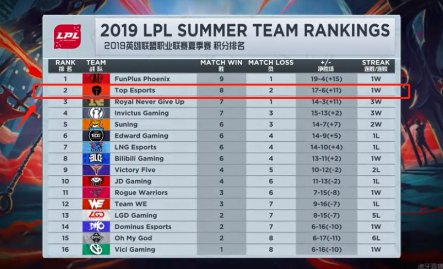 的商业运作 的商业运作