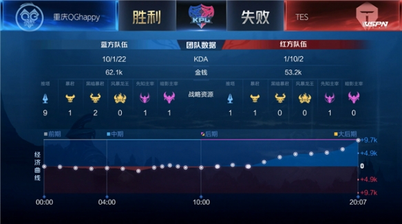 还是难度 还是难度