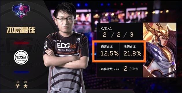 试错成本
